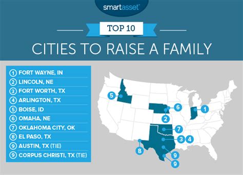 Best cities to raise a family - Population 2,992. Arlington Virginia is simply the best of the best in the entire Washington DC area, and well beyond the DC area in my opinion. First and perhaps foremost, the city was designed with the metro.... View nearby homes. …